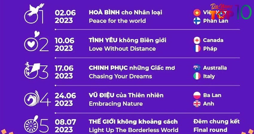 lich-thi-dau-phao-hoa-quoc-te-da-nang-2023-top10danang
