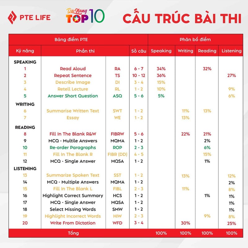 Huong-dan-chi-tiet-cach-tinh-diem-pte-tung-buoc-de-hieu-2-top10danang