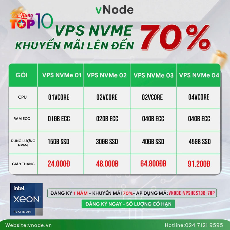 Nha-tai-tro-vang-nhung-thuong-hieu-song-hanh-cung-thanh-cong-top10danang