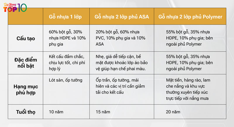Top-3-go-nhua-ngoai-troi-ben-dep-va-chong-chiu-thoi-tiet-tot-3-top10danang