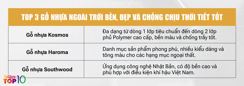 Top-3-go-nhua-ngoai-troi-ben-dep-va-chong-chiu-thoi-tiet-tot-top10danang