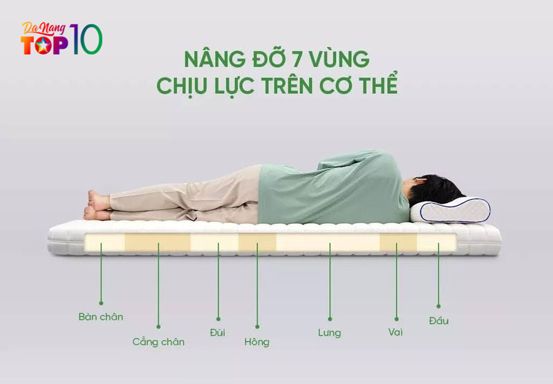 Uu-tien-cam-giac-thoai-mai-khi-nam-top10danang